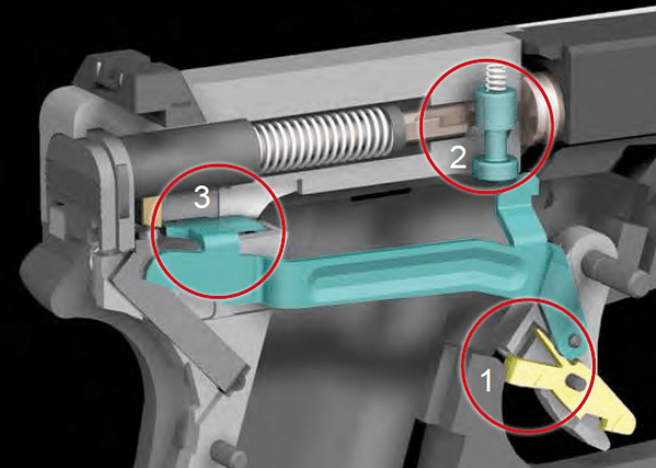 glock-safe-action-system